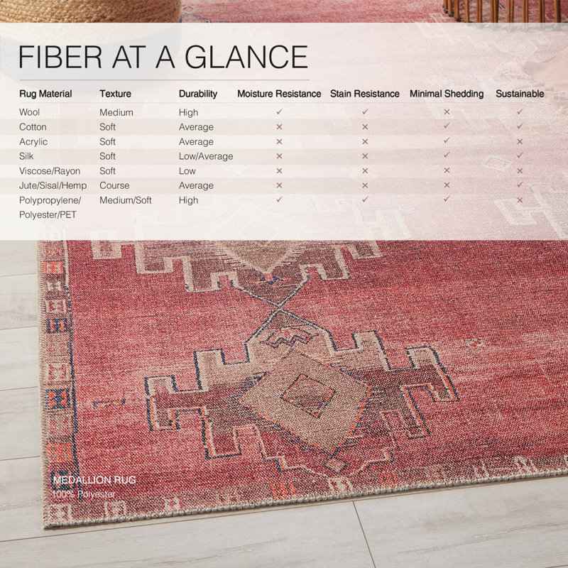 Kelly Clarkson Home Ayla Machine Washable Pink Rug & Reviews Wayfair